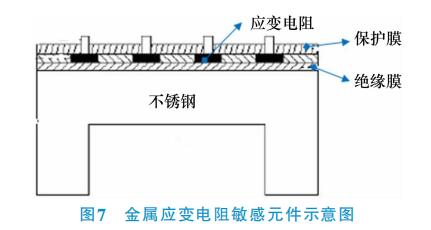 金屬應變電阻敏感元件示意圖