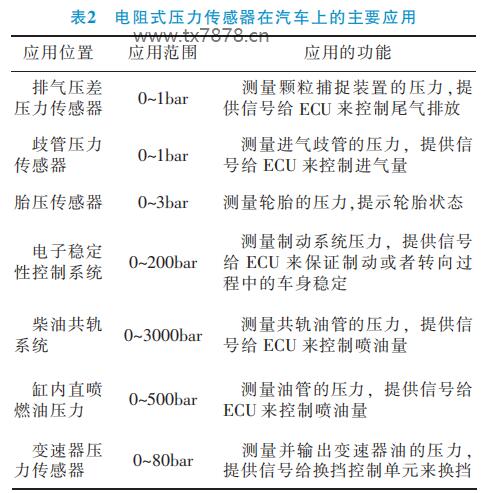 電阻式壓力傳感器在汽車上的主要應用