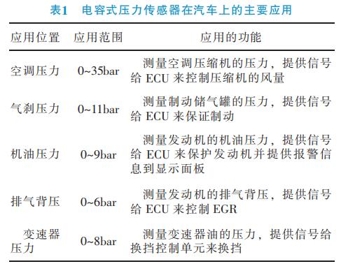 電容式壓力傳感器在汽車上的主要應用